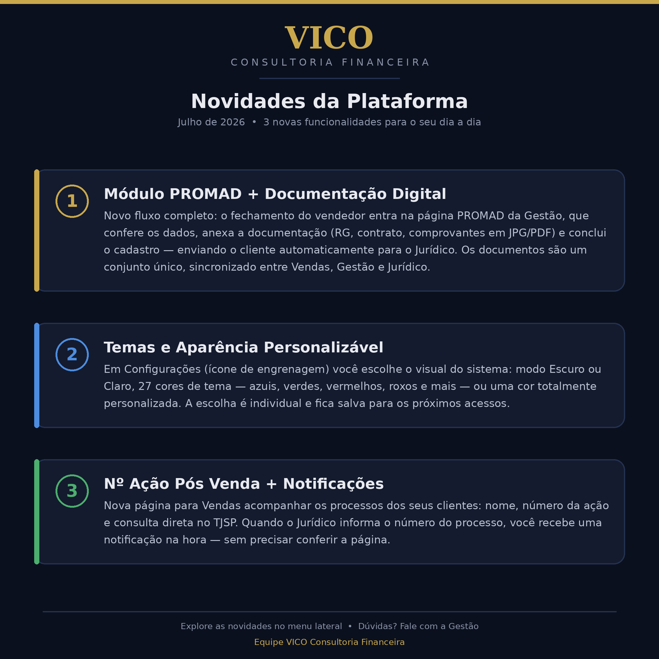 Novidades da Plataforma VICO